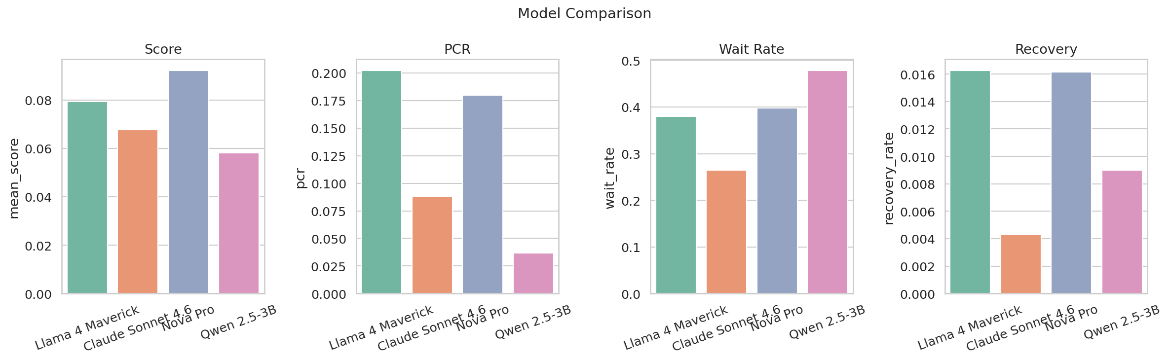 Model comparison plot from LatencyBench